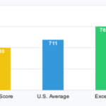 How Credit Repair Builds Financial Confidence