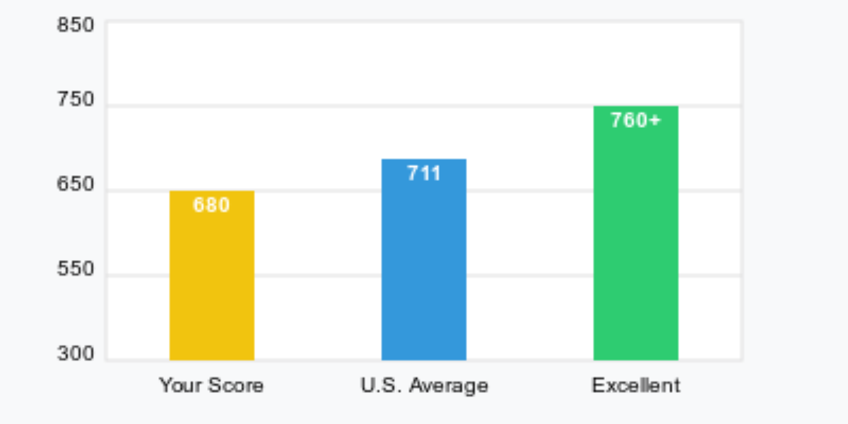 How Credit Repair Helps Consumers Rebuild Their Financial Confidence